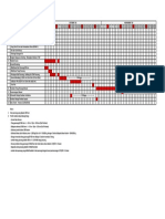 Schedule Pekerjaan Pemancangan Lifestyle Mall CBD Citraland Surabaya