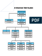 Struktur Organisasi TBBM Palaran