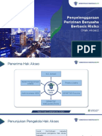 Hak Akses OSS Berbasis Risiko