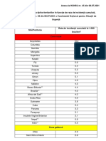 Anexa Lista State Risc Epidemiologic