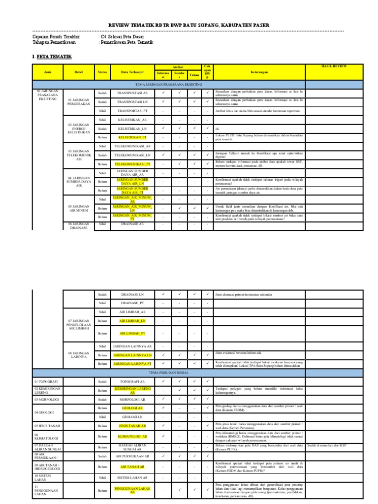 Review RDTR Batu Sopang 2023 | PDF