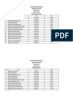 Senarai Nama Murid Pemulihan Tahun 2021