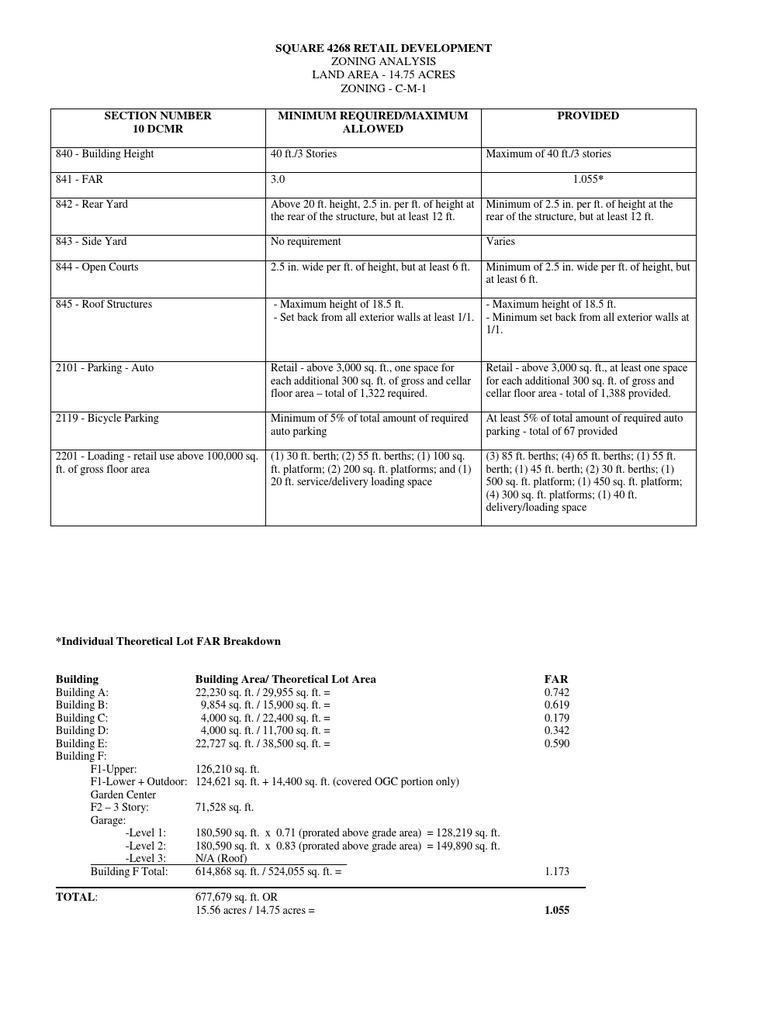 Square 4268 Retail Zoning Analysis | PDF | Buildings And Structures ...