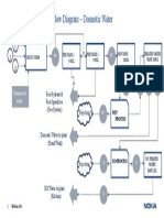 Main Flow Meter-With Flow Diagram - Domestic Water