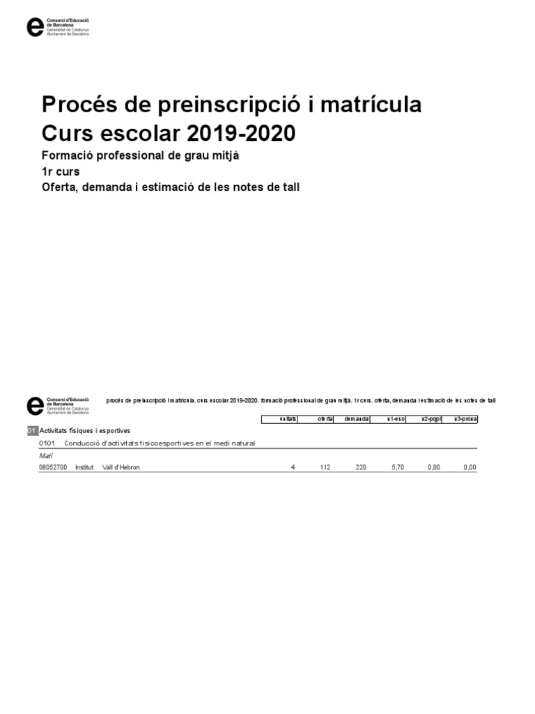 Notes de Tall CFGM PDF