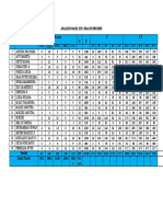 1. Analisis Hasil Uji Coba Instrumen