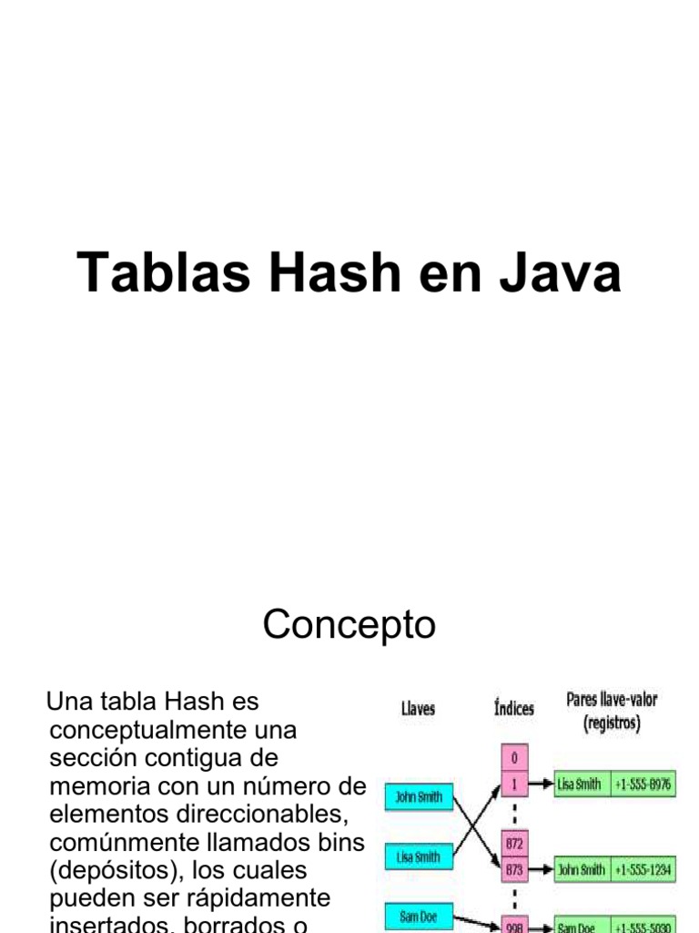 Tablas Hash en Java | PDF