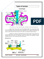 Types of Pumps