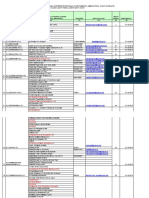 Lista Farmacii 2019