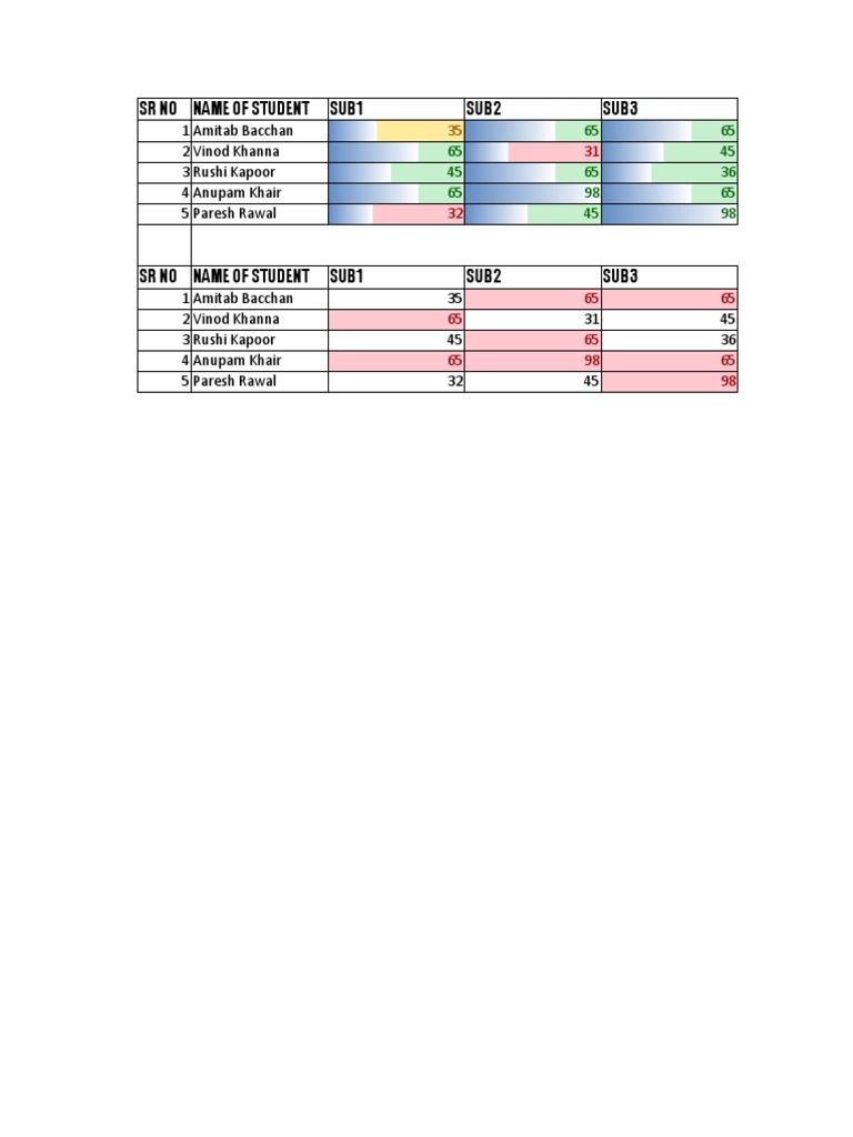 Conditional Formatting | PDF