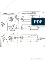 Fibre Types and Configuration