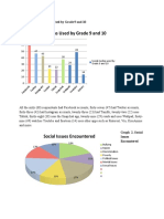 Graph 1. Social Medias Used by Grade 9 and 10