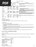 Revised Penal Code Table of Penalties | PDF