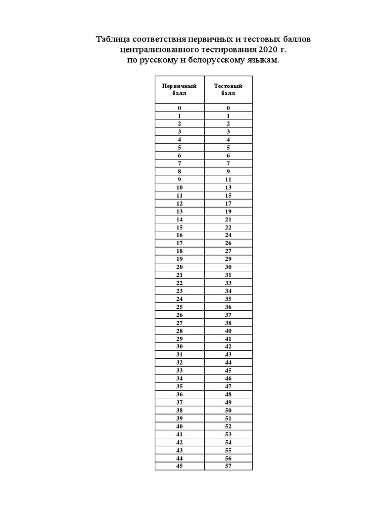 Table S | PDF
