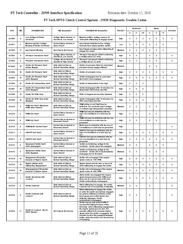 PT Tech HPTO Clutch Control System J1939 Diagnostic Trouble Codes