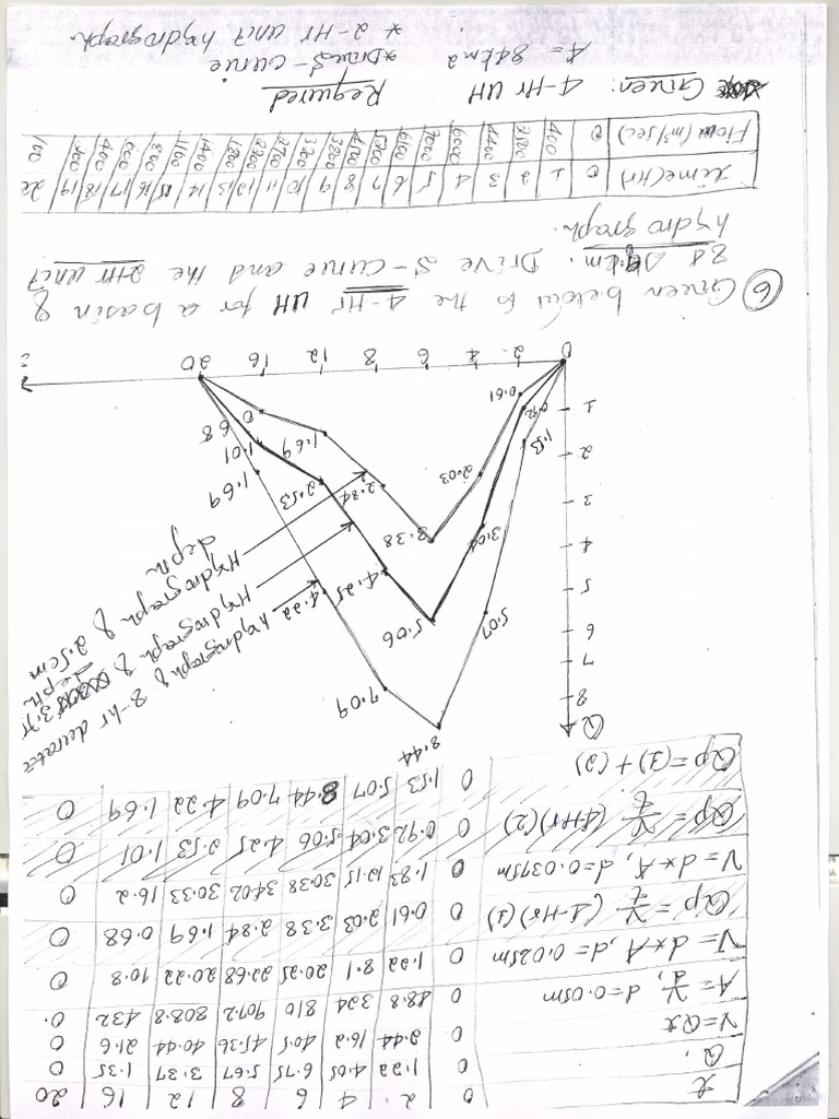 Scan 0030 | PDF