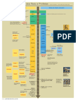 Tabela Reis Profetas 1