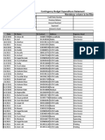 Contingency Budget Expenditure Statement: Month Name Region Territory