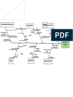 Diagrama de Pescado