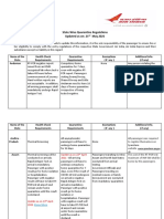 Revised Chandigarh Nagpur Advisory New Format