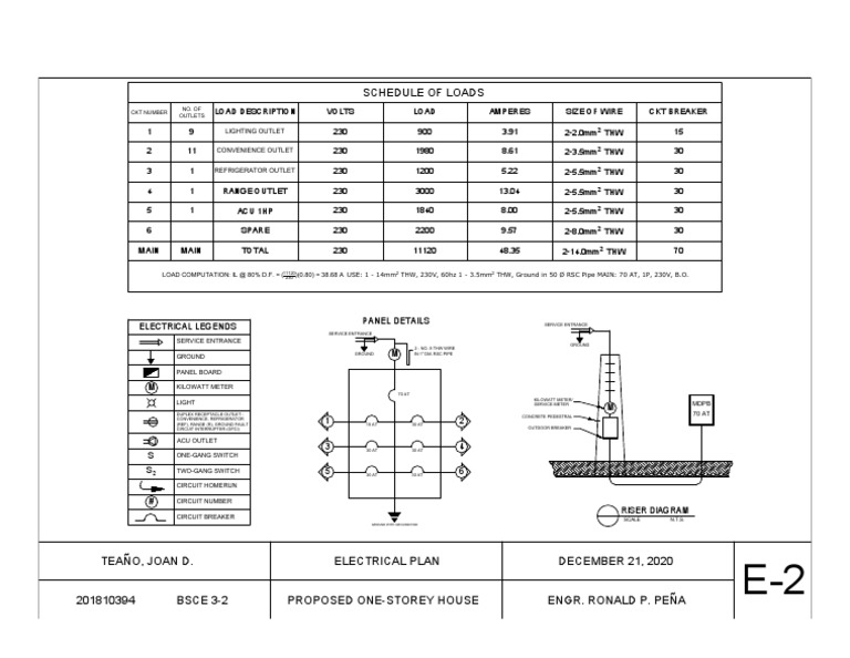 E2 - Schedule of Loads | PDF | Electric Power | Electrical Wiring