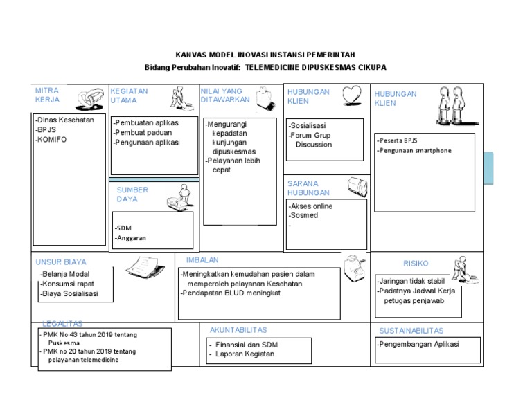 Kanvas Model Inovasi Telemedicine Puskesmas | PDF