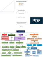 Actividad # 2 MapaConceptual Sistemas Internacionales