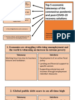 Top 5 Economic Takeaways of The Coronavirus Pandemic and post-COVID-19 Recovery Solutions