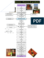 Diagrama Sidra PDF