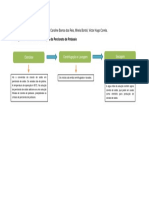 Fluxograma - Processo de Produção do Perclorato de Potássio