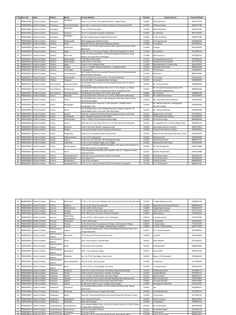 List of Jan Aushadhi Kendras 0 PDF