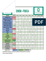 Recorrencia ENEM - Fisica 2014-2020 - ENEM Normal