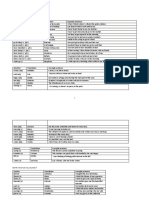 Vocabulary Word List-1.6 - Term 2