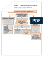 3ER ESQUEMA Mecanismos de Derecho de Integración