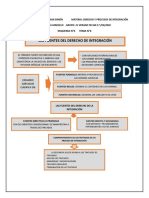 6TO ESQUEMA Fuentes Del Derecho de Integración