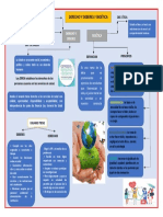 Mapa Derecho y Deberes - Bioetica - Tarea 3