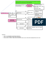 mapa SEMANTICO ANABELY