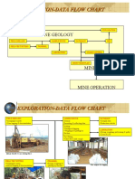 Exploration-Data Flow Chart