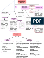 Tarea Preeclampsia