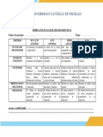 Rúbrica para Evaluar El Organizador Visual Ok