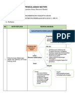 LK - 4 Resume Pendalaman Materi PPG 2021