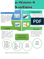 Etapas Del Proceso Administrativo