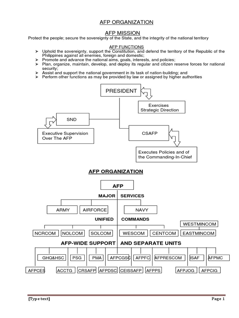 AFP ORGANIZATIONmerged PDF Corregidor Military
