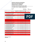 DPNA Agama Islam Kelas A