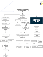 Mapa Conceptual