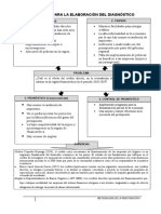 5 - 06 - Diagrama para La Elaboración Del Diagnóstico 1 2