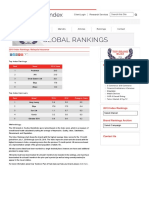 Home About Markets Articles Rankings Contact: 2019 Index Rankings: Malaysia Insurance