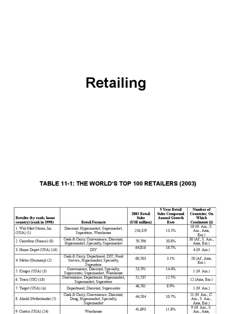 Top 100 Global Retailers 2003 | PDF | Companies | Big Box Store
