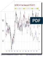 British Pound (CME) 40 Year Seasonal (1978-2017) : Jan Feb Mar Apr May Jun Jul Aug Sep Oct Nov Dec