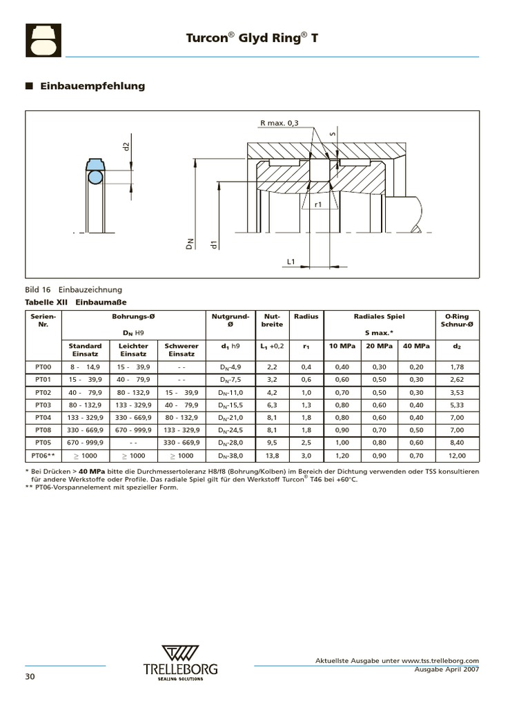 Embolo Pressao 2 lados-PT (Turcon Glyd Ring T) | PDF